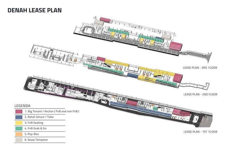 Siteplan
